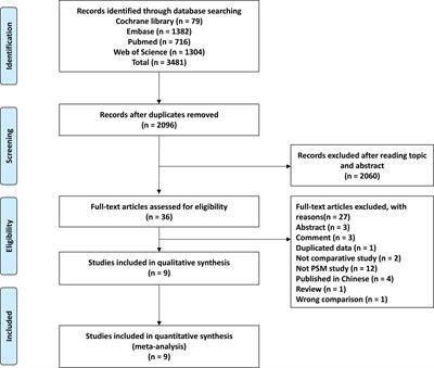 Does perioperative allogeneic blood transfusion worsen the prognosis of patients with hepatocellular carcinoma? A meta-analysis of propensity score-matched studies