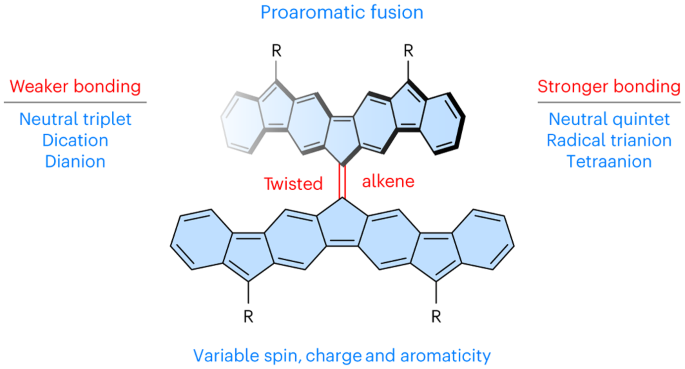 Tetrafluorenofulvalene as a sterically frustrated open-shell alkene