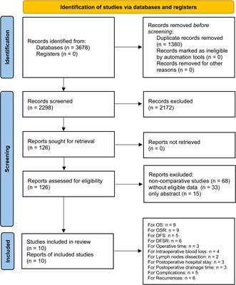 Lobectomy versus segmentectomy for stage IA3 (T1cN0M0) non-small cell lung cancer: a meta-analysis and systematic review