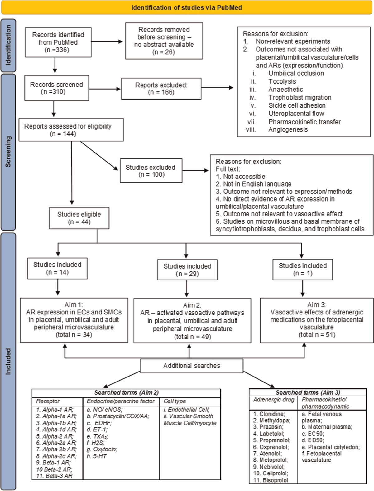 Fetoplacental vascular effects of maternal adrenergic antihypertensive and cardioprotective medications in pregnancy