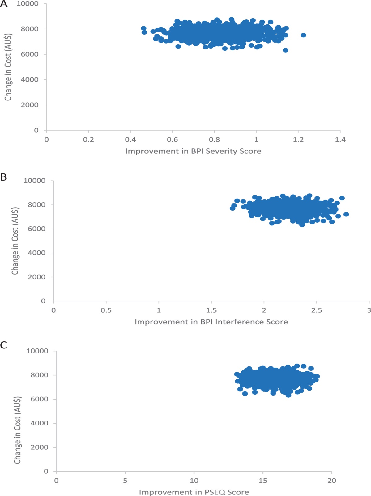 Economic analysis of patient-related effects of an interdisciplinary pain self-management program
