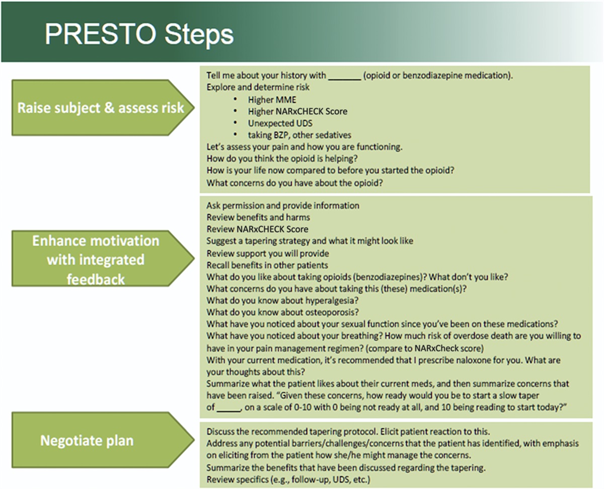 PRESTO: Promoting Engagement for the Safe Tapering of Opioids