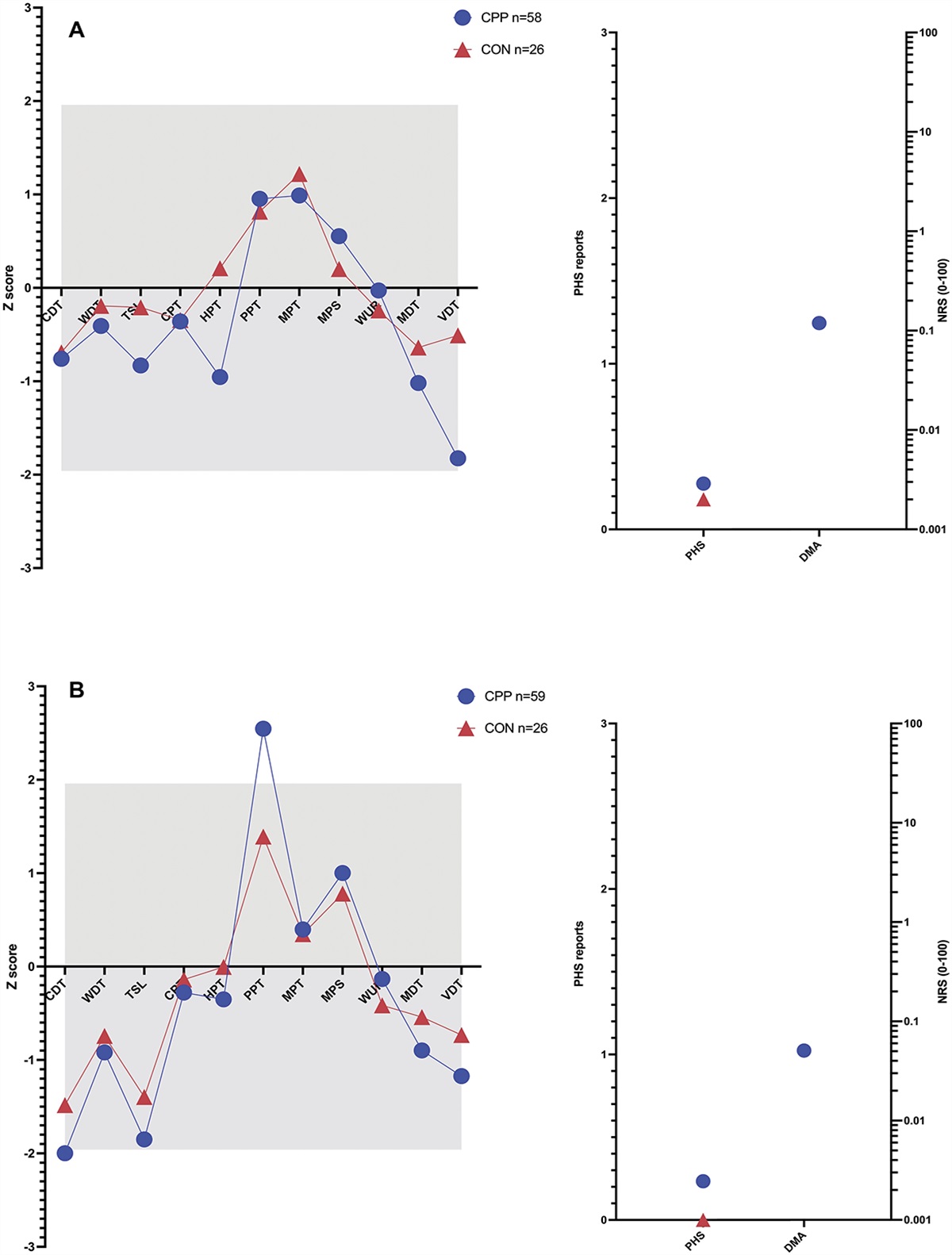 Comprehensive quantitative sensory testing shows altered sensory function in women with chronic pelvic pain: results from the Translational Research in Pelvic Pain (TRiPP) Study