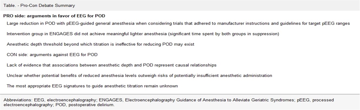 Pro-Con Debate: Electroencephalography-Guided Anesthesia for Reducing Postoperative Delirium