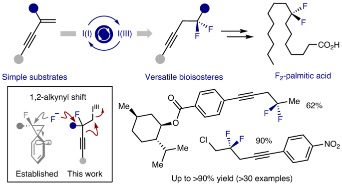 Regioselective, catalytic 1,1-difluorination of enynes