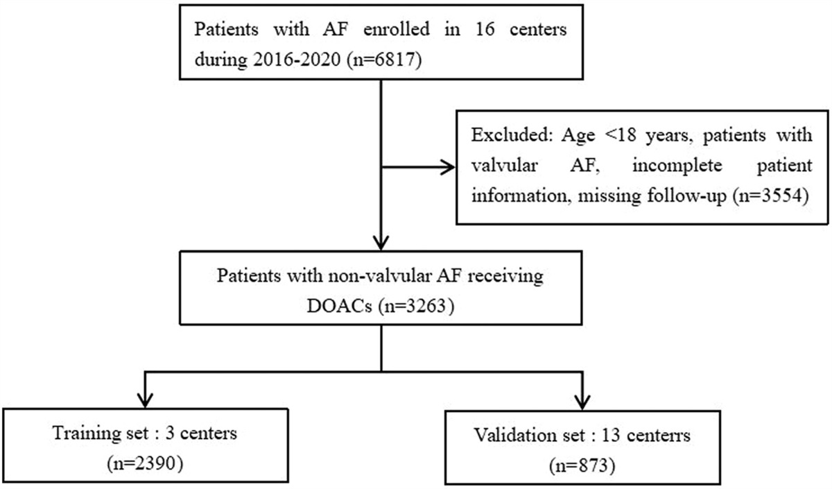 New score for predicting thromboembolic events in patients with atrial fibrillation using direct oral anticoagulants