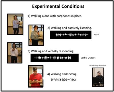 Altered gait parameters in distracted walking: a bio-evolutionary and prognostic health perspective on passive listening and active responding during cell phone use