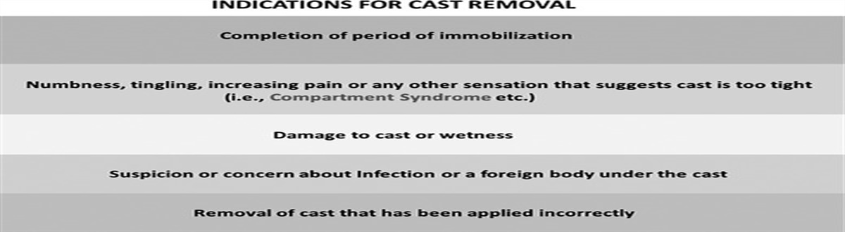 Cast Removal: Pearls and Methods