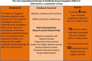The ever-expanding landscape of antibody-drug conjugates (ADCs) in solid tumors: A systematic review