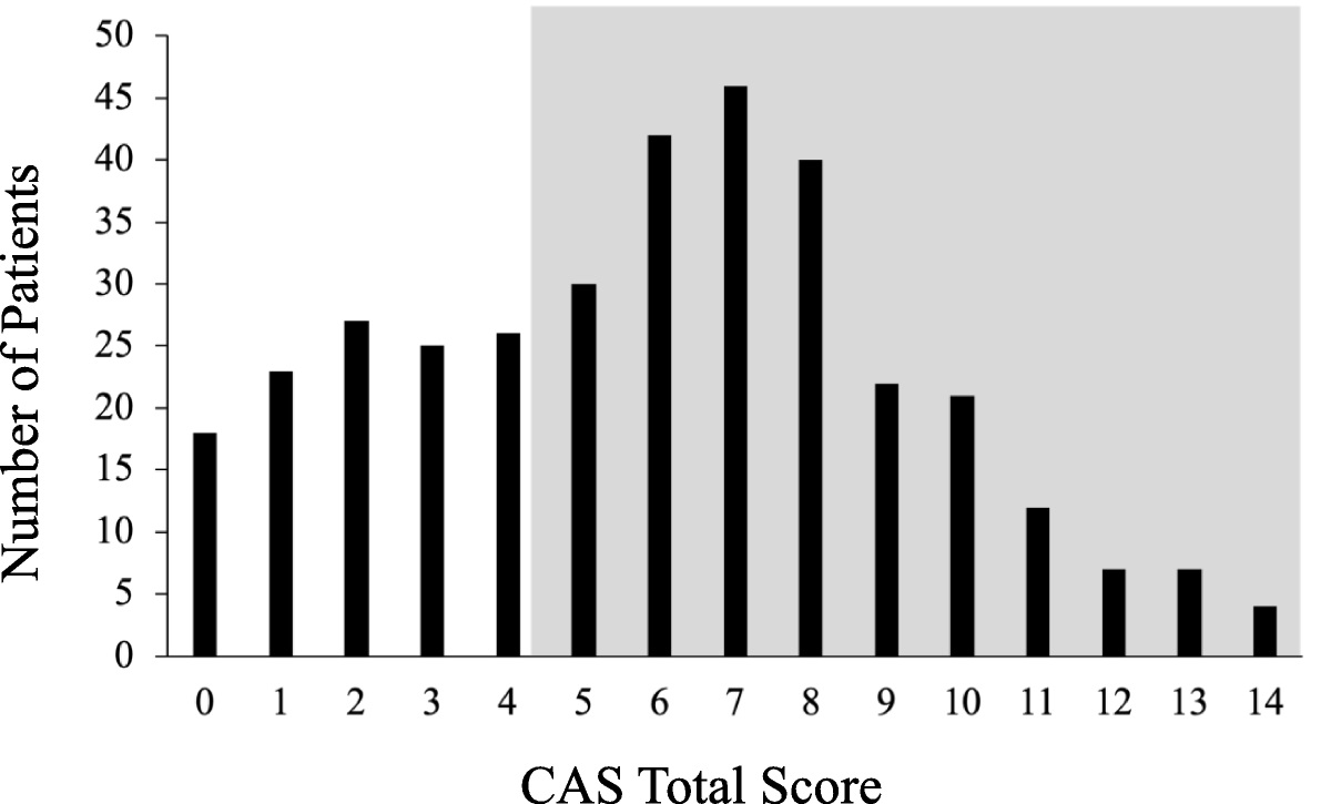 Relationship Between Sleep Quality and Constipation Severity in Patients With Parkinson Disease: A Cross-sectional Study