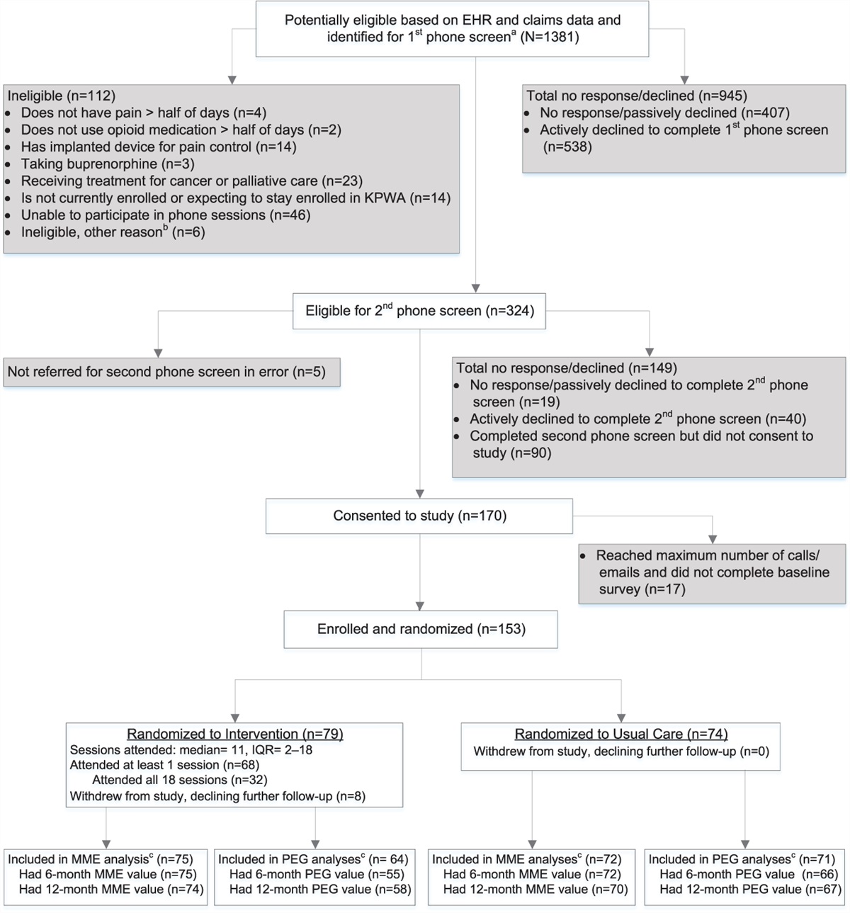 STRategies to Improve Pain and Enjoy life (STRIPE): results of a pragmatic randomized trial of pain coping skills training and opioid medication taper guidance for patients on long-term opioid therapy