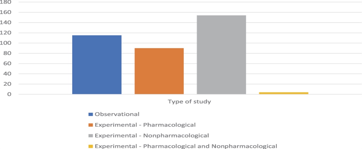 Tools for assessing labour pain: a comprehensive review of research literature