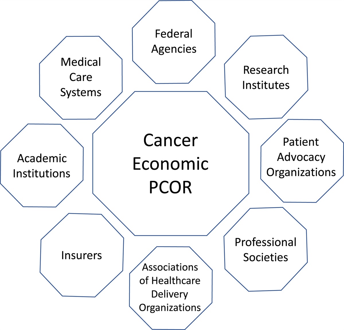 Enhancing Cancer Economic Data Resources: The Interagency Consortium to Promote Health Economics Research on Cancer (HEROiC)
