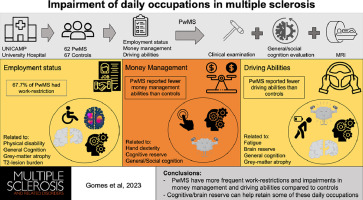 Impairment of daily occupations in multiple sclerosis: analysis of neuroimaging, general and social cognition, and reserve