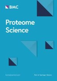 TMT quantitative proteomics reveals key proteins relevant to microRNA-1-mediated regulation in osteoarthritis