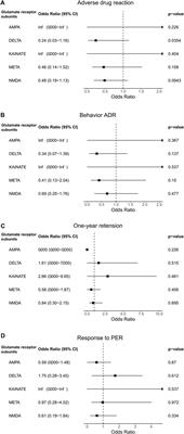 A pharmacogenetic study of perampanel: association between rare variants of glutamate receptor genes and outcomes