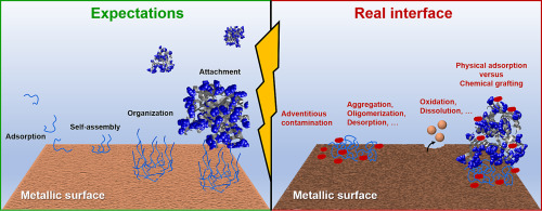 Surface (bio)-functionalization of metallic materials: How to cope with real interfaces?