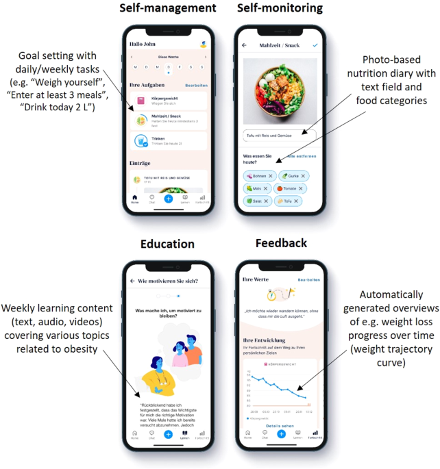 Efficacy of an app-based multimodal lifestyle intervention on body weight in persons with obesity: results from a randomized controlled trial