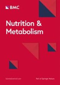 Correction: The association between dietary quality scores with C-reactive protein and novel biomarkers of inflammation platelet-activating factor and lipoprotein-associated phospholipase A2: a cross-sectional study