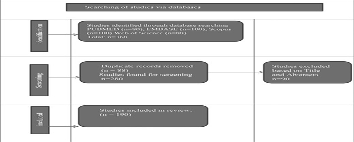 Designing and Validating an Evidence-Based, Shift-to-Shift Handover Bundle for Nurses and Physicians