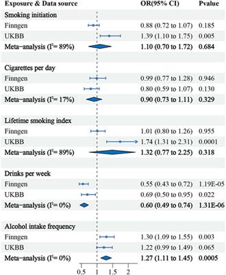 The causal association between smoking, alcohol consumption and risk of upper urinary calculi: insights from a Mendelian randomization study