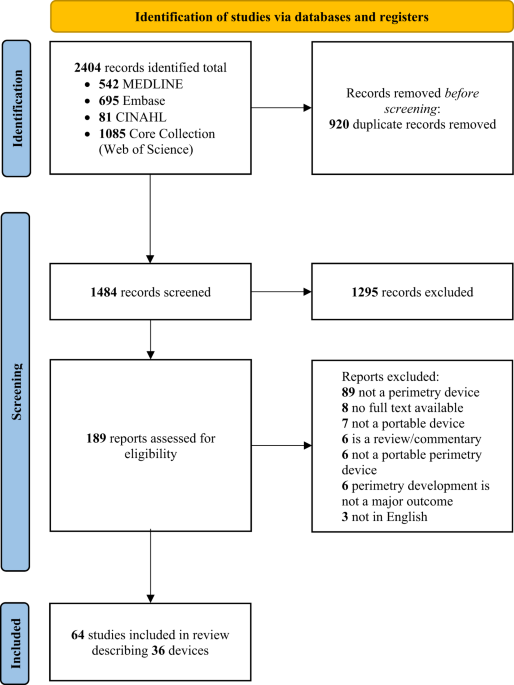 Virtual reality headsets for perimetry testing: a systematic review