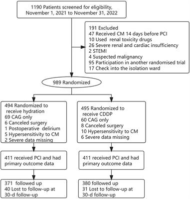 Preventive effect and mechanism of compound Danshen dripping pills on contrast-induced nephropathy after percutaneous coronary interventional