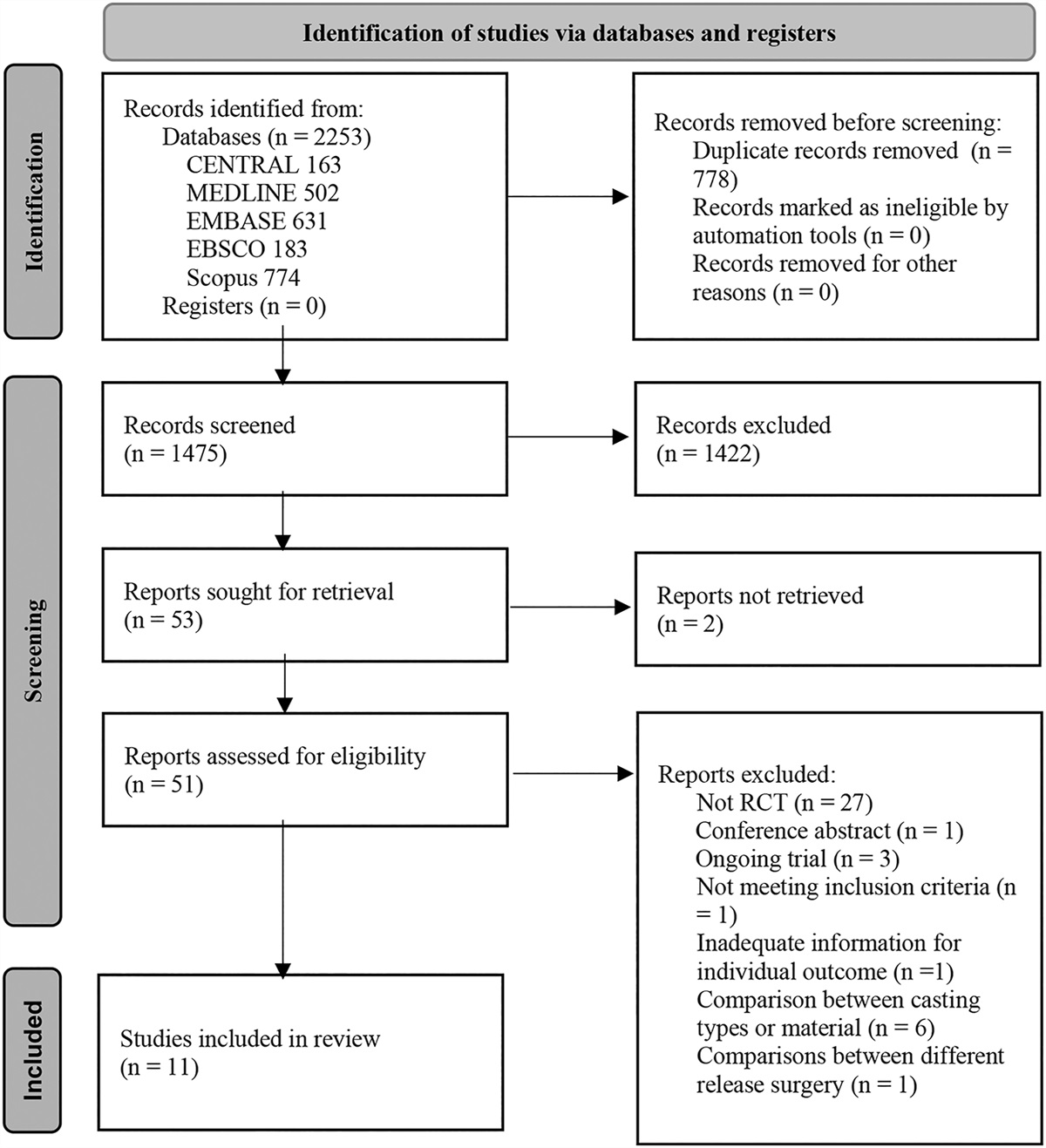 Determining the Optimal Treatment for Idiopathic Clubfoot: A Network Meta-Analysis of Randomized Controlled Trials