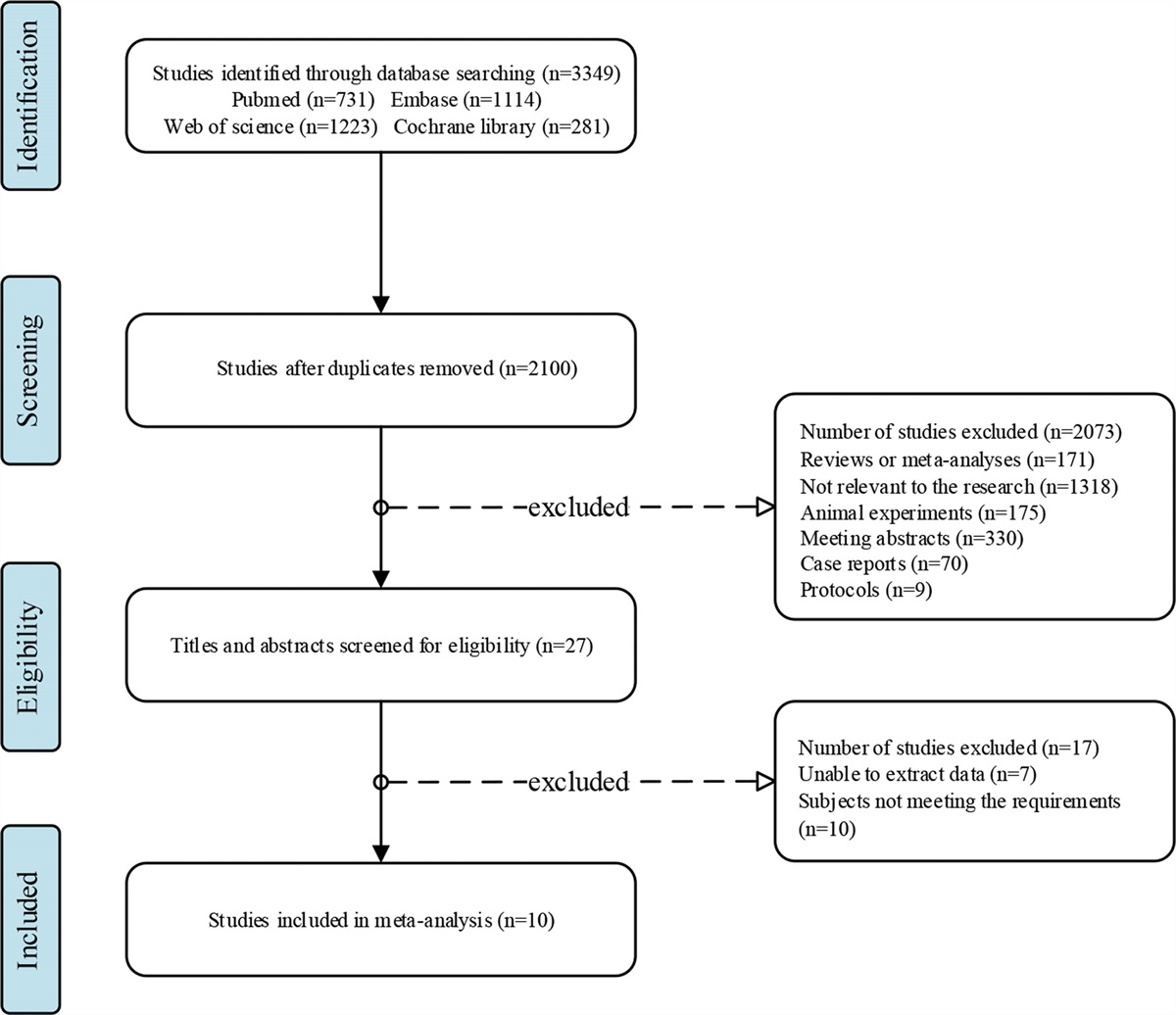 Oral glucose gel in the prevention of neonatal hypoglycemia: A systematic review and meta-analysis
